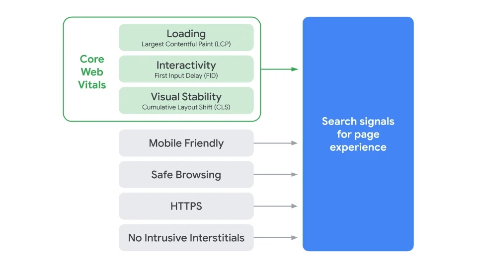 Page experience uitleg 