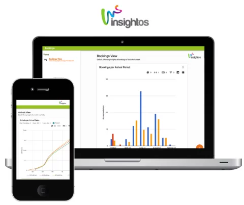 Crystalloids dashboard