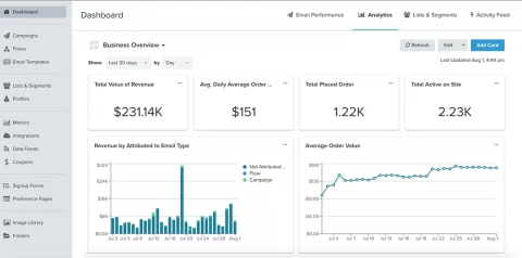 Obvion dashboard