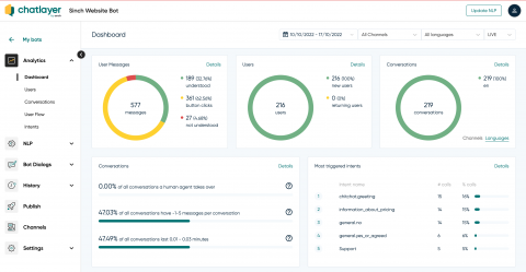 chatlayer dashboard
