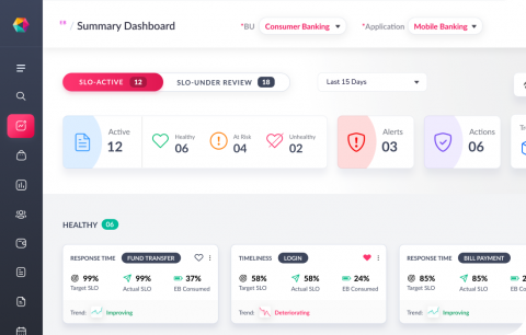 watermelon dashboard